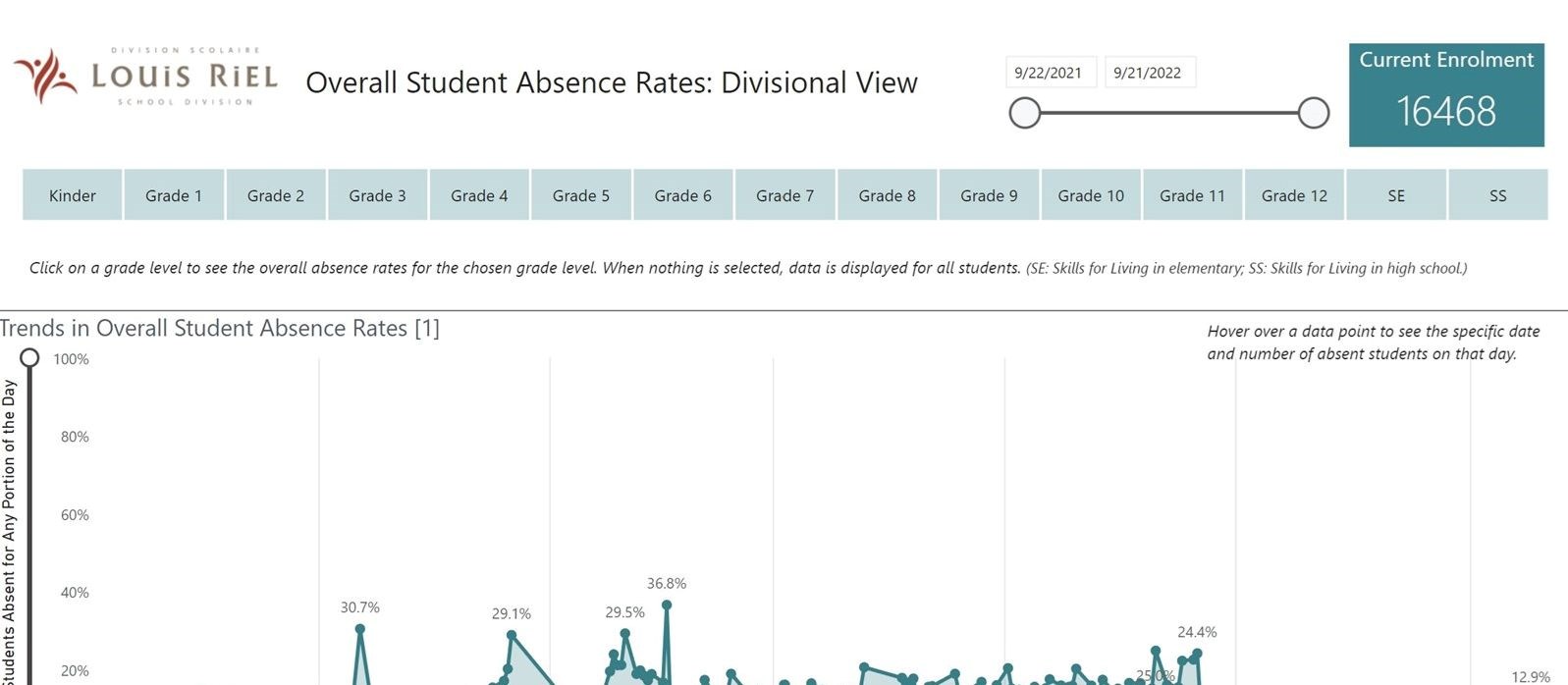 Screenshot of Overall Student Absence Rates